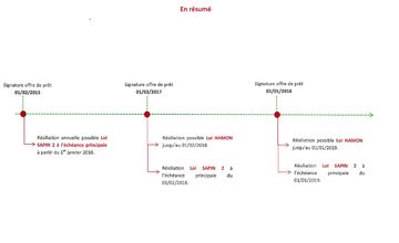 Bien comprendre la loi BOURQUIN